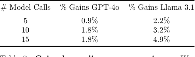 Figure 4 for Language Models Prefer What They Know: Relative Confidence Estimation via Confidence Preferences