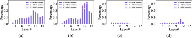 Figure 1 for Bridging the Gap between ANNs and SNNs by Calibrating Offset Spikes