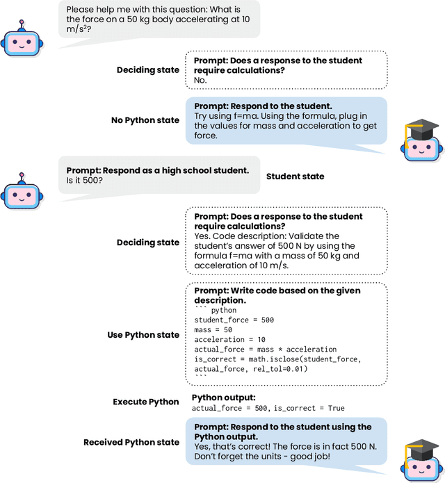Figure 1 for Code Soliloquies for Accurate Calculations in Large Language Models