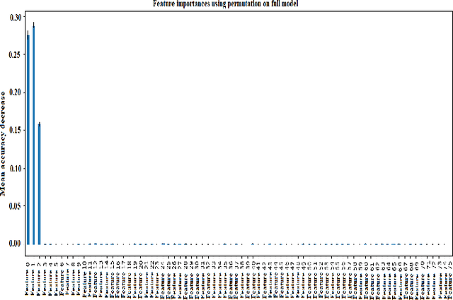 Figure 4 for Federated Learning Under Attack: Exposing Vulnerabilities through Data Poisoning Attacks in Computer Networks
