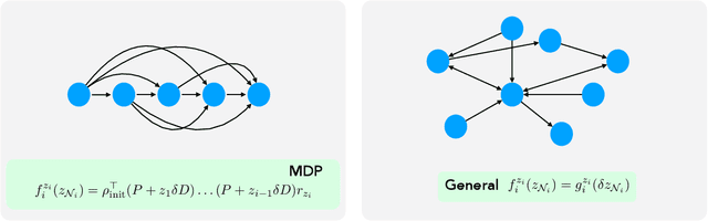 Figure 1 for Differences-in-Neighbors for Network Interference in Experiments