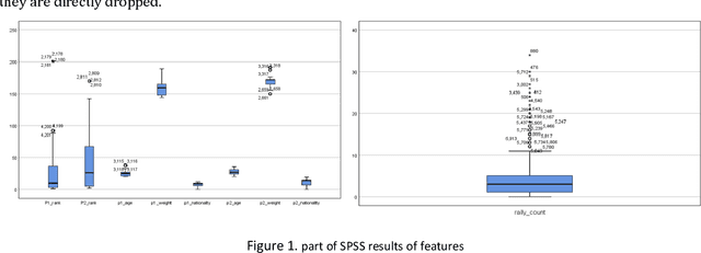 Figure 1 for MLFEF: Machine Learning Fusion Model with Empirical Formula to Explore the Momentum in Competitive Sports