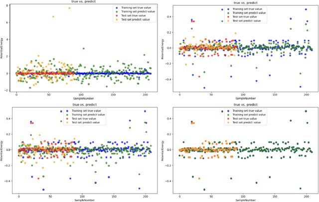 Figure 2 for MLFEF: Machine Learning Fusion Model with Empirical Formula to Explore the Momentum in Competitive Sports