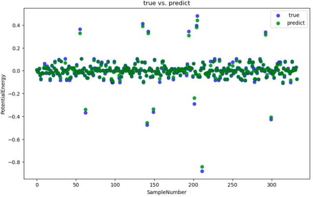 Figure 4 for MLFEF: Machine Learning Fusion Model with Empirical Formula to Explore the Momentum in Competitive Sports
