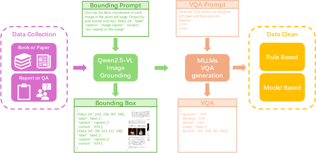 Figure 2 for HAIBU-ReMUD: Reasoning Multimodal Ultrasound Dataset and Model Bridging to General Specific Domains