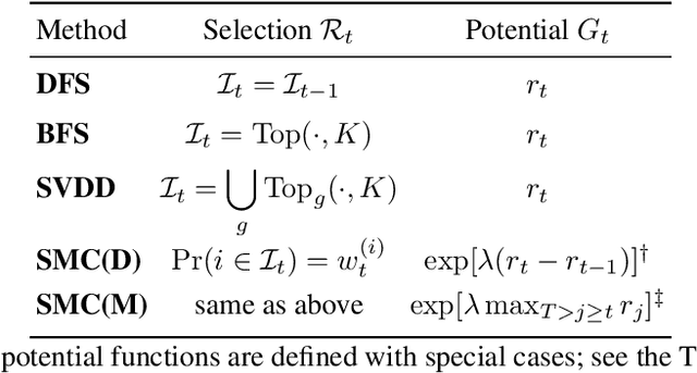 Figure 2 for Navigating the Exploration-Exploitation Tradeoff in Inference-Time Scaling of Diffusion Models