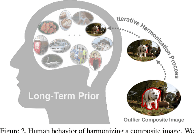 Figure 1 for Zero-Shot Image Harmonization with Generative Model Prior