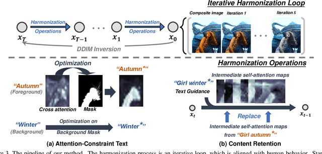 Figure 2 for Zero-Shot Image Harmonization with Generative Model Prior