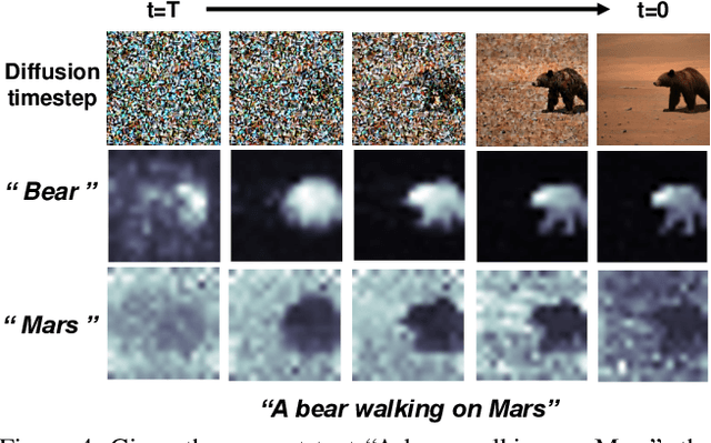 Figure 3 for Zero-Shot Image Harmonization with Generative Model Prior