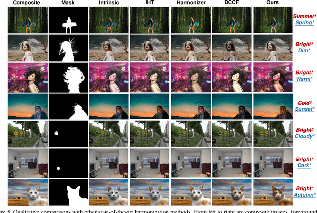 Figure 4 for Zero-Shot Image Harmonization with Generative Model Prior