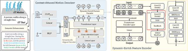 Figure 3 for SemanticBoost: Elevating Motion Generation with Augmented Textual Cues
