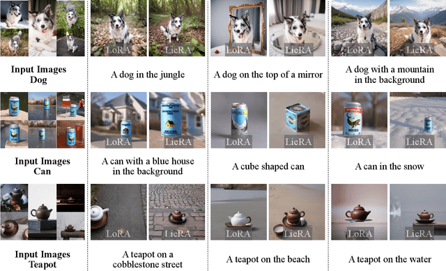 Figure 4 for Generalized Tensor-based Parameter-Efficient Fine-Tuning via Lie Group Transformations