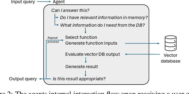 Figure 3 for Talk2X -- An Open-Source Toolkit Facilitating Deployment of LLM-Powered Chatbots on the Web
