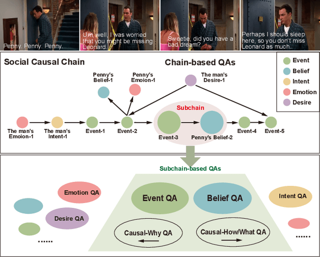 Figure 2 for R^3-VQA: "Read the Room" by Video Social Reasoning