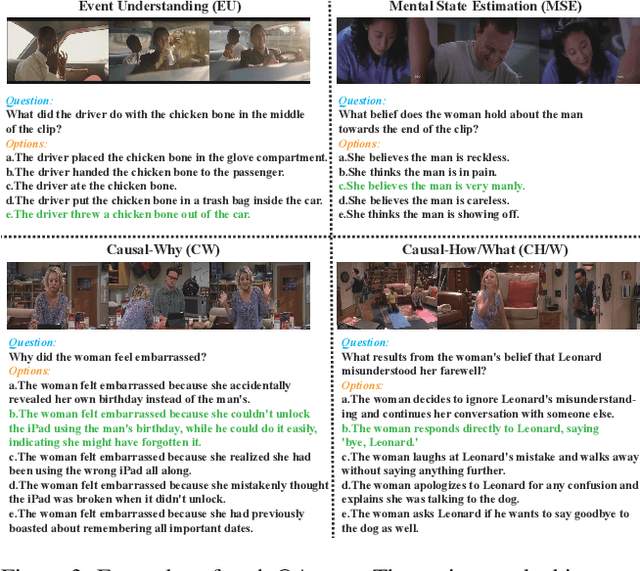 Figure 4 for R^3-VQA: "Read the Room" by Video Social Reasoning