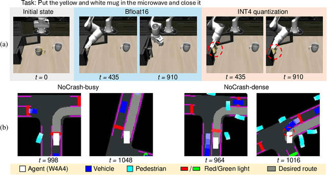 Figure 1 for Quantization-Aware Imitation-Learning for Resource-Efficient Robotic Control