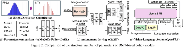 Figure 2 for Quantization-Aware Imitation-Learning for Resource-Efficient Robotic Control