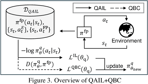 Figure 4 for Quantization-Aware Imitation-Learning for Resource-Efficient Robotic Control