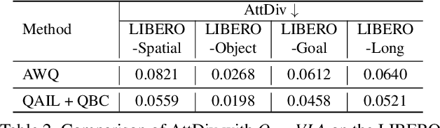 Figure 3 for Quantization-Aware Imitation-Learning for Resource-Efficient Robotic Control