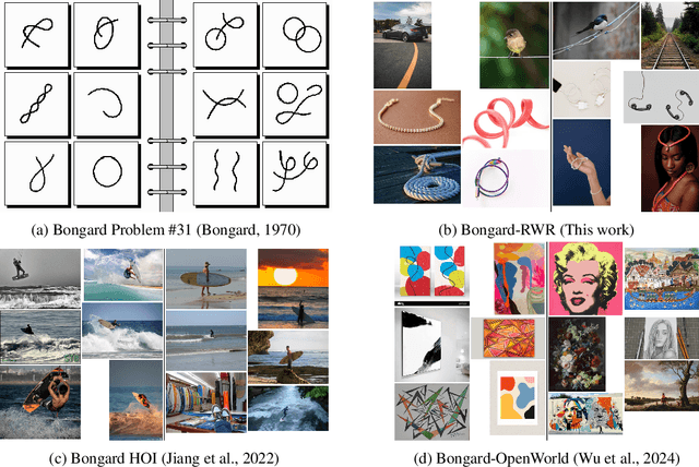 Figure 1 for Reasoning Limitations of Multimodal Large Language Models. A case study of Bongard Problems