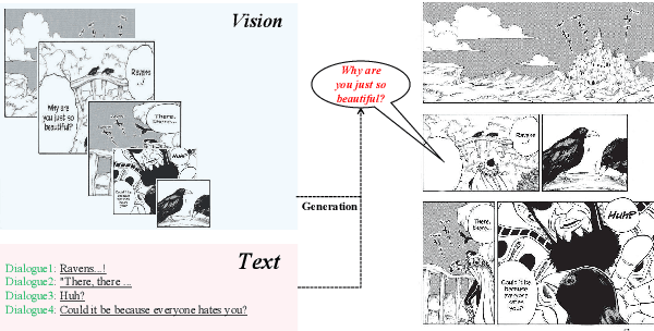 Figure 1 for M2C: Towards Automatic Multimodal Manga Complement