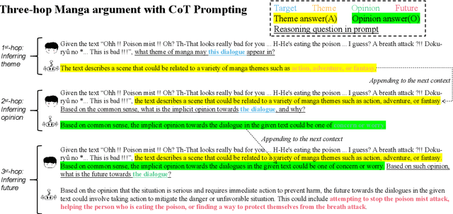 Figure 4 for M2C: Towards Automatic Multimodal Manga Complement