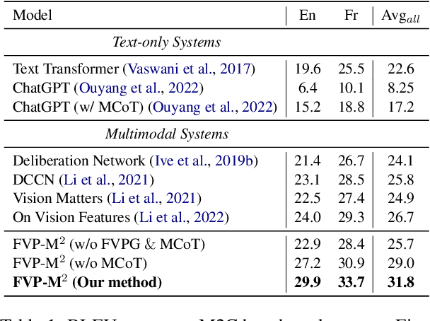 Figure 2 for M2C: Towards Automatic Multimodal Manga Complement
