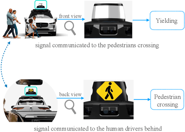 Figure 1 for Incorporating Explanations into Human-Machine Interfaces for Trust and Situation Awareness in Autonomous Vehicles