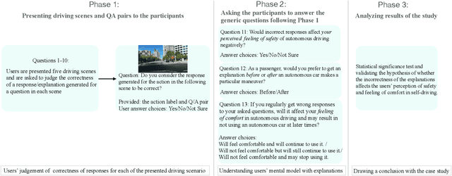 Figure 4 for Incorporating Explanations into Human-Machine Interfaces for Trust and Situation Awareness in Autonomous Vehicles
