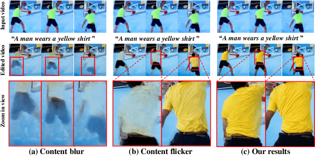 Figure 1 for FRAG: Frequency Adapting Group for Diffusion Video Editing