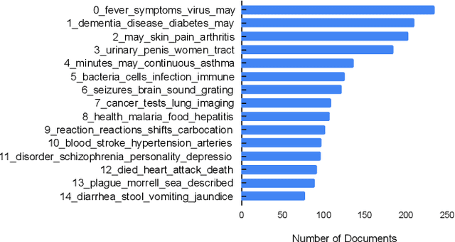 Figure 2 for Med-EASi: Finely Annotated Dataset and Models for Controllable Simplification of Medical Texts