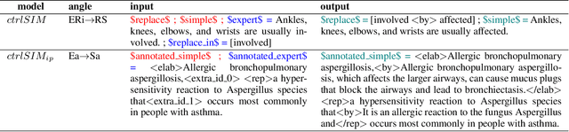 Figure 3 for Med-EASi: Finely Annotated Dataset and Models for Controllable Simplification of Medical Texts