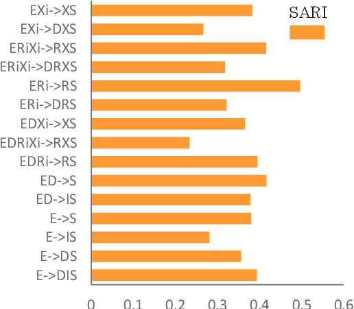 Figure 4 for Med-EASi: Finely Annotated Dataset and Models for Controllable Simplification of Medical Texts