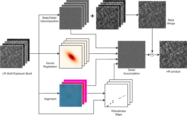 Figure 1 for Handheld Burst Super-Resolution Meets Multi-Exposure Satellite Imagery