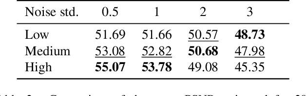 Figure 4 for Handheld Burst Super-Resolution Meets Multi-Exposure Satellite Imagery
