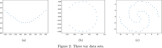 Figure 3 for Pulling back symmetric Riemannian geometry for data analysis