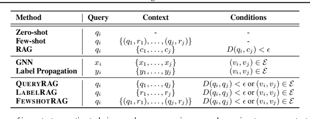Figure 4 for Are Large Language Models In-Context Graph Learners?