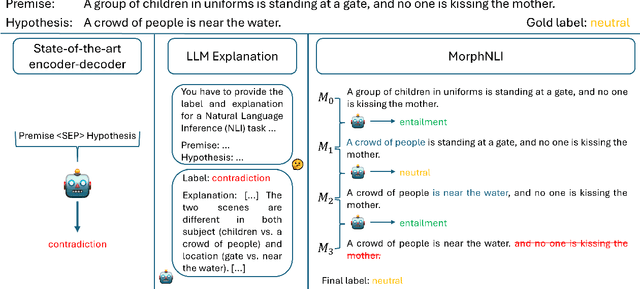Figure 1 for MorphNLI: A Stepwise Approach to Natural Language Inference Using Text Morphing
