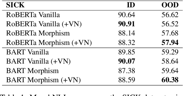 Figure 2 for MorphNLI: A Stepwise Approach to Natural Language Inference Using Text Morphing