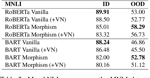 Figure 4 for MorphNLI: A Stepwise Approach to Natural Language Inference Using Text Morphing