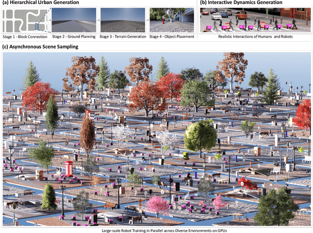 Figure 2 for Towards Autonomous Micromobility through Scalable Urban Simulation