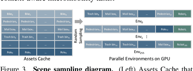 Figure 4 for Towards Autonomous Micromobility through Scalable Urban Simulation