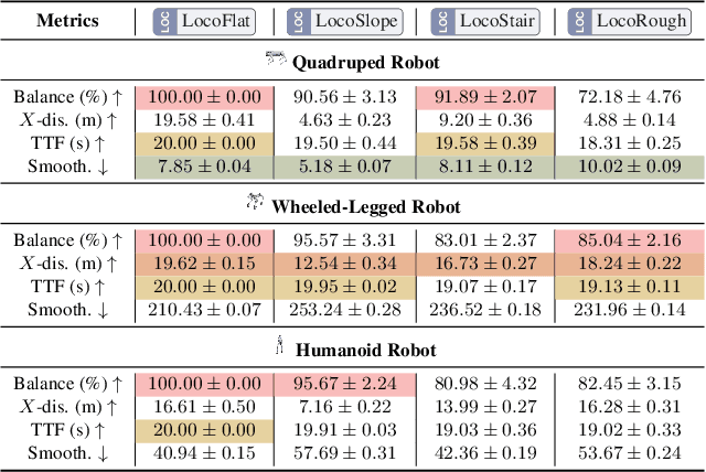 Figure 1 for Towards Autonomous Micromobility through Scalable Urban Simulation