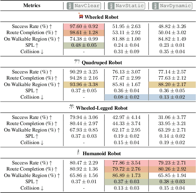 Figure 3 for Towards Autonomous Micromobility through Scalable Urban Simulation