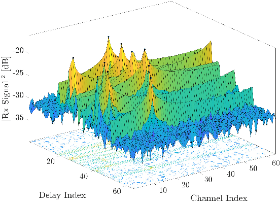 Figure 4 for Target-to-User Association in ISAC Systems With Vehicle-Lodged RIS