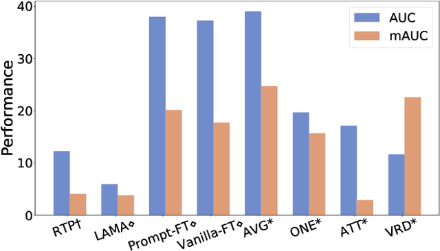 Figure 3 for Visually Grounded Commonsense Knowledge Acquisition