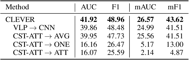 Figure 4 for Visually Grounded Commonsense Knowledge Acquisition