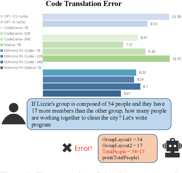 Figure 1 for How Do Humans Write Code? Large Models Do It the Same Way Too
