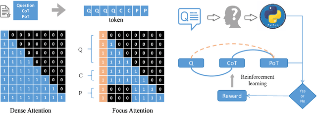Figure 3 for How Do Humans Write Code? Large Models Do It the Same Way Too
