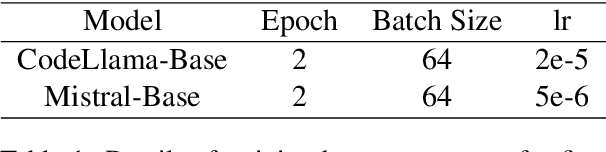 Figure 2 for How Do Humans Write Code? Large Models Do It the Same Way Too